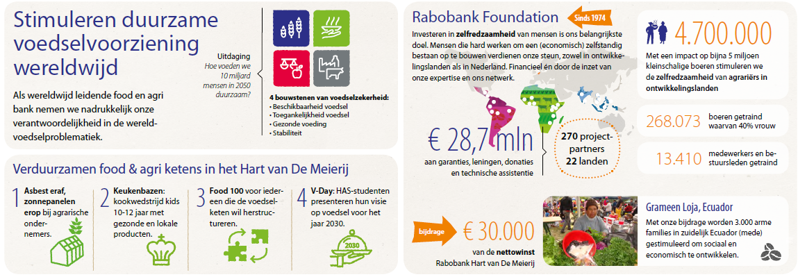 Rabobank-duurzaamheid-voedsel.png#asset:1052